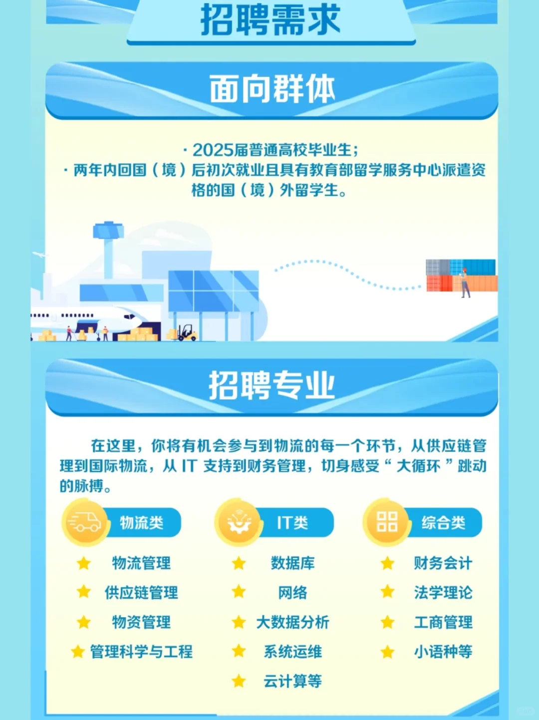 春招 | 五险一金 | 央企 中国物流2025校招