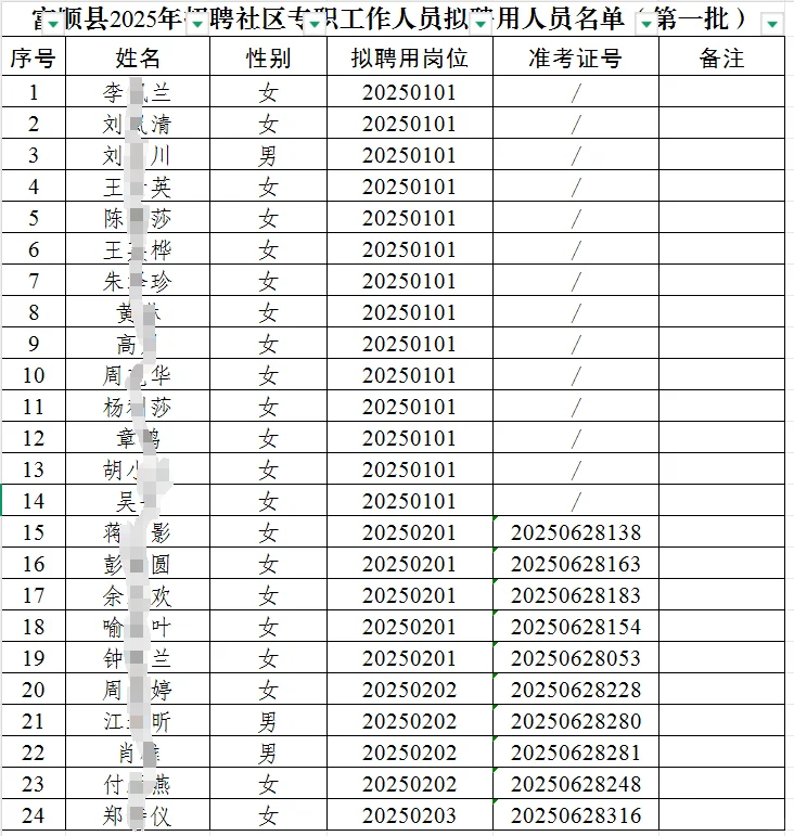 富顺社区工作者拟聘用名单已出！
