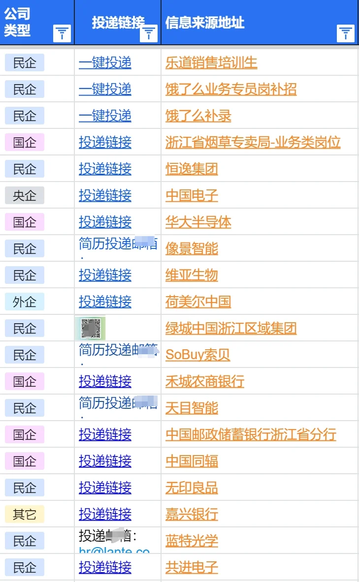 7.22嘉兴春招最后批集中爆了,急招免试