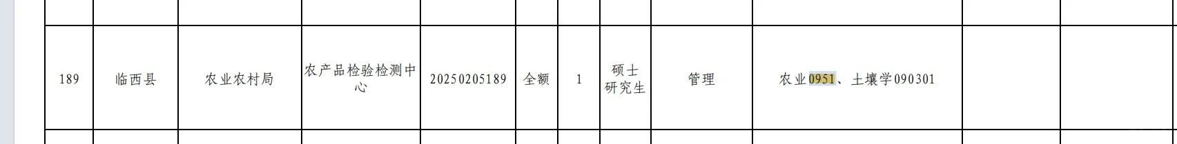这个时候农学岗位还是很多的抓住机会