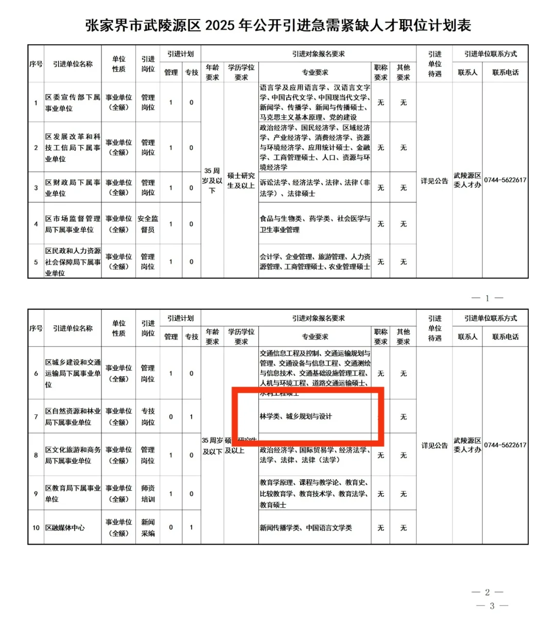 农学国企和事业编招聘