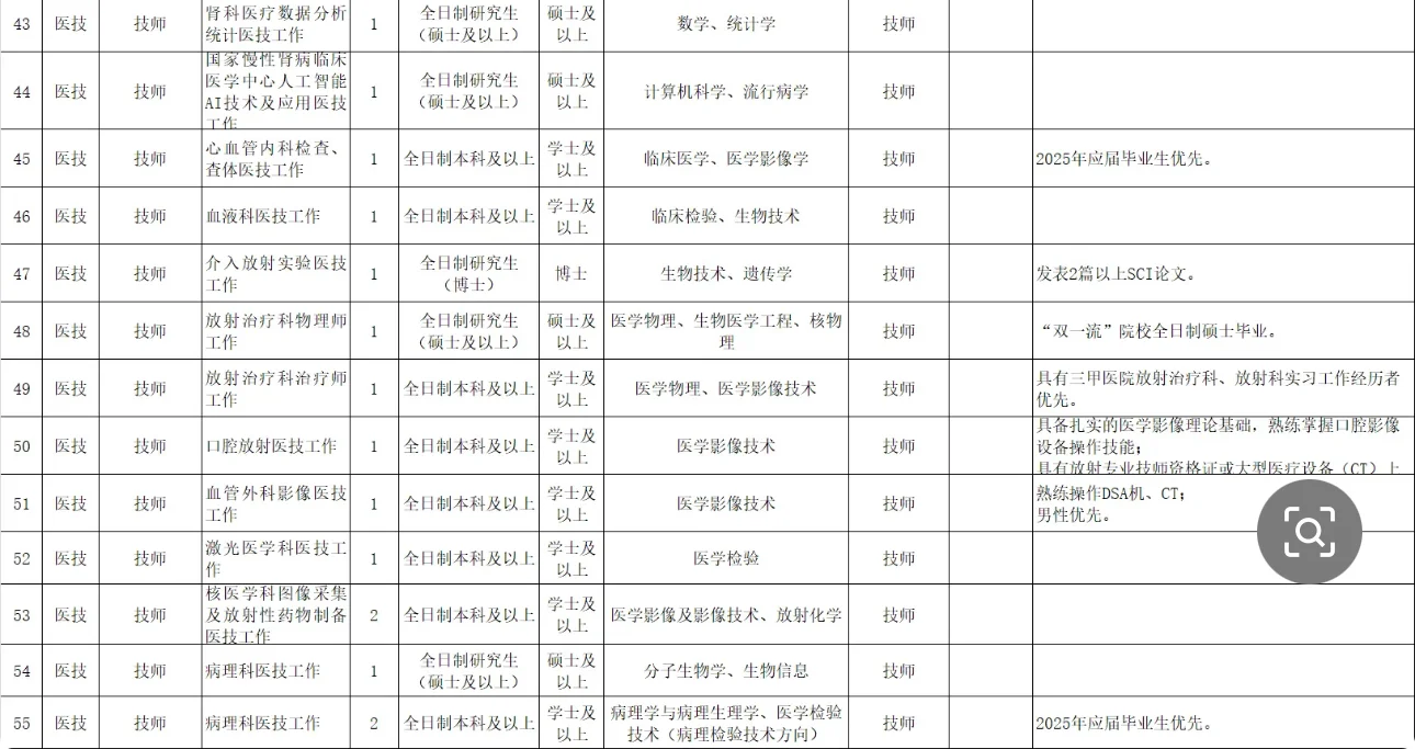 解放军总医院第一医学中心社会聘用人员招聘
