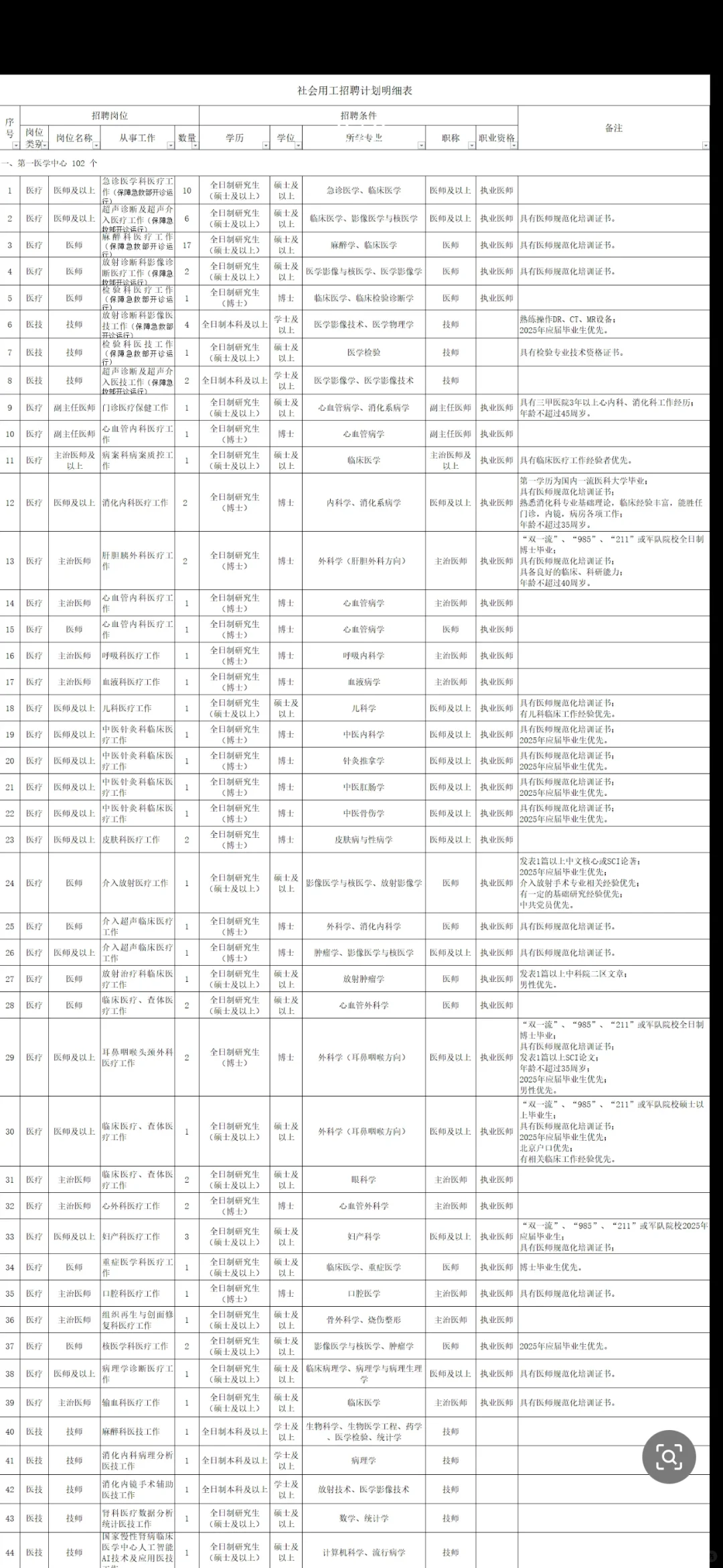 解放军总医院第一医学中心社会聘用人员招聘