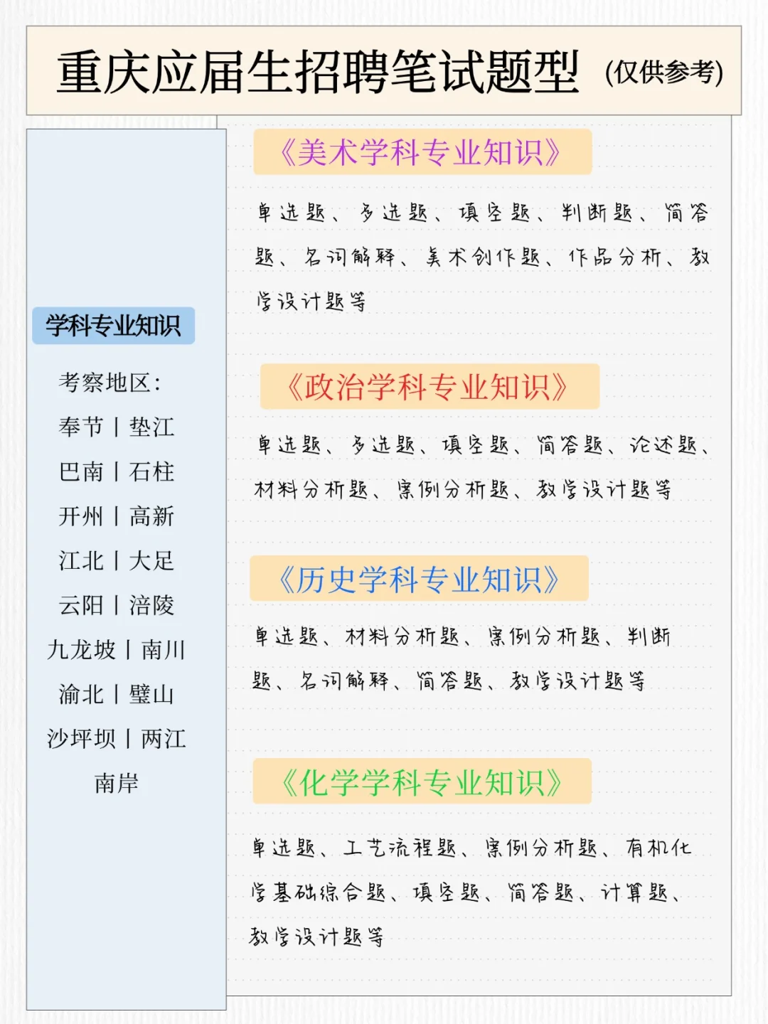 笔试题型丨2026重庆应届生教师点招笔试题型