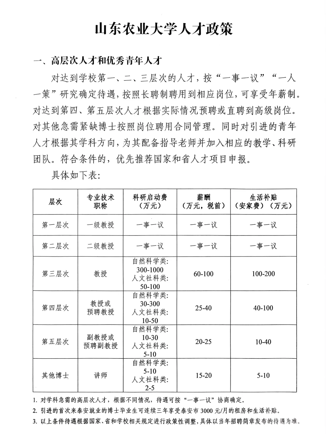 被网络骗了！！博士入职高校的待遇没那么高
