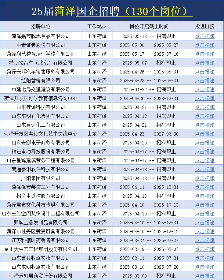 25届春招?菏泽的宝子快去投