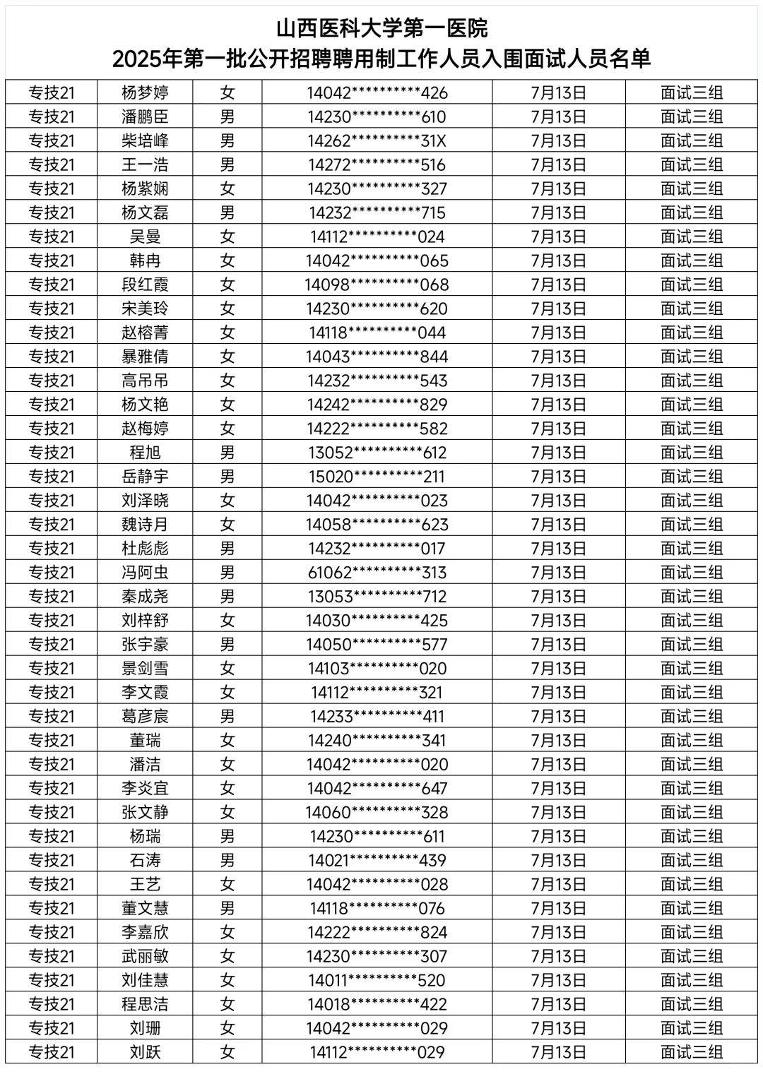 山西医科大学第一医院2025年聘用制面试时间