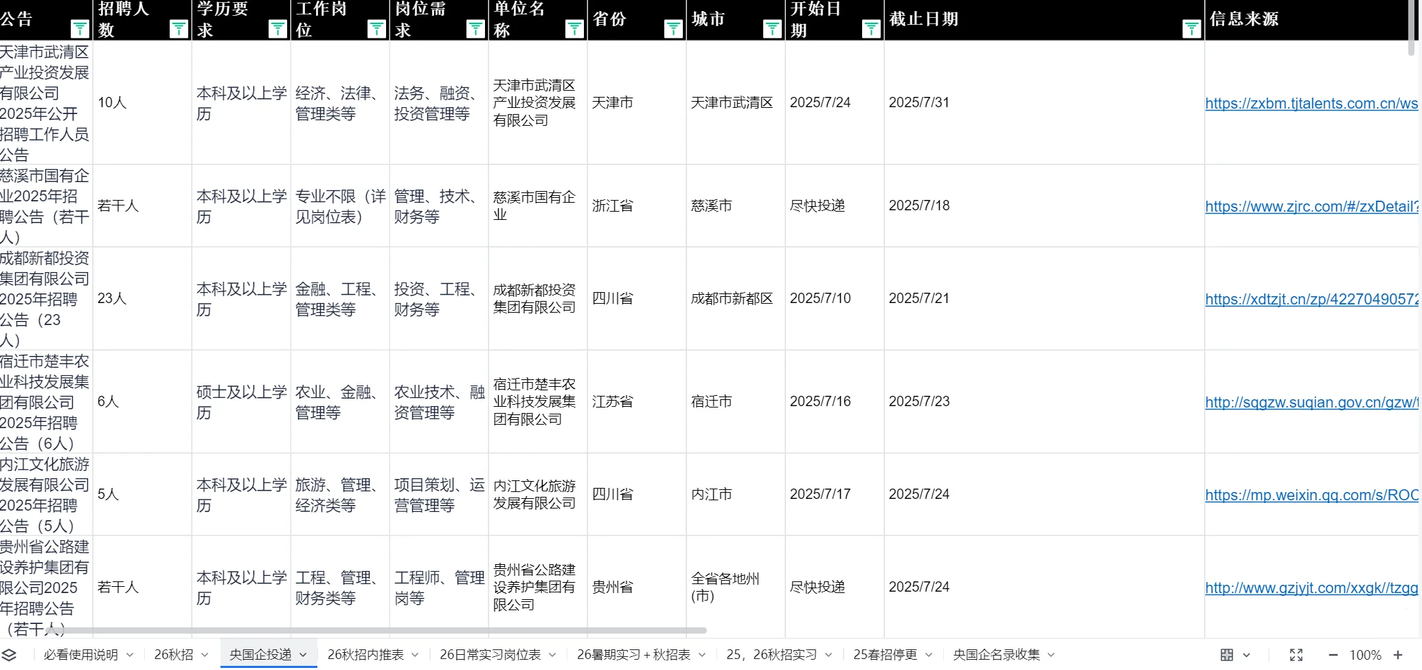 2026届全网最全秋招春招信息汇总表