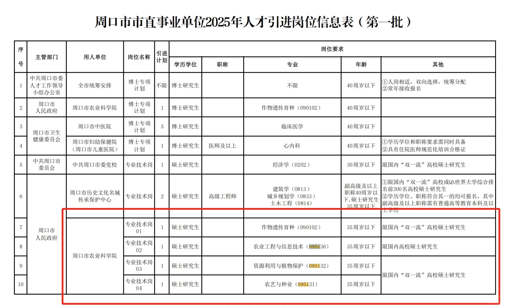 这个时候农学岗位还是很多的抓住机会