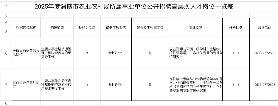 淄博市农业农村局所属事业单位招聘