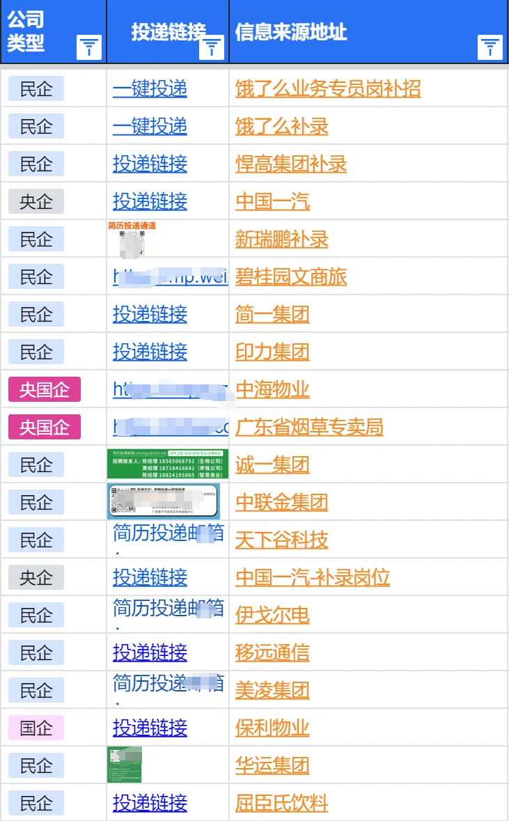 7.22佛山春招最后批集中新开,门槛不高