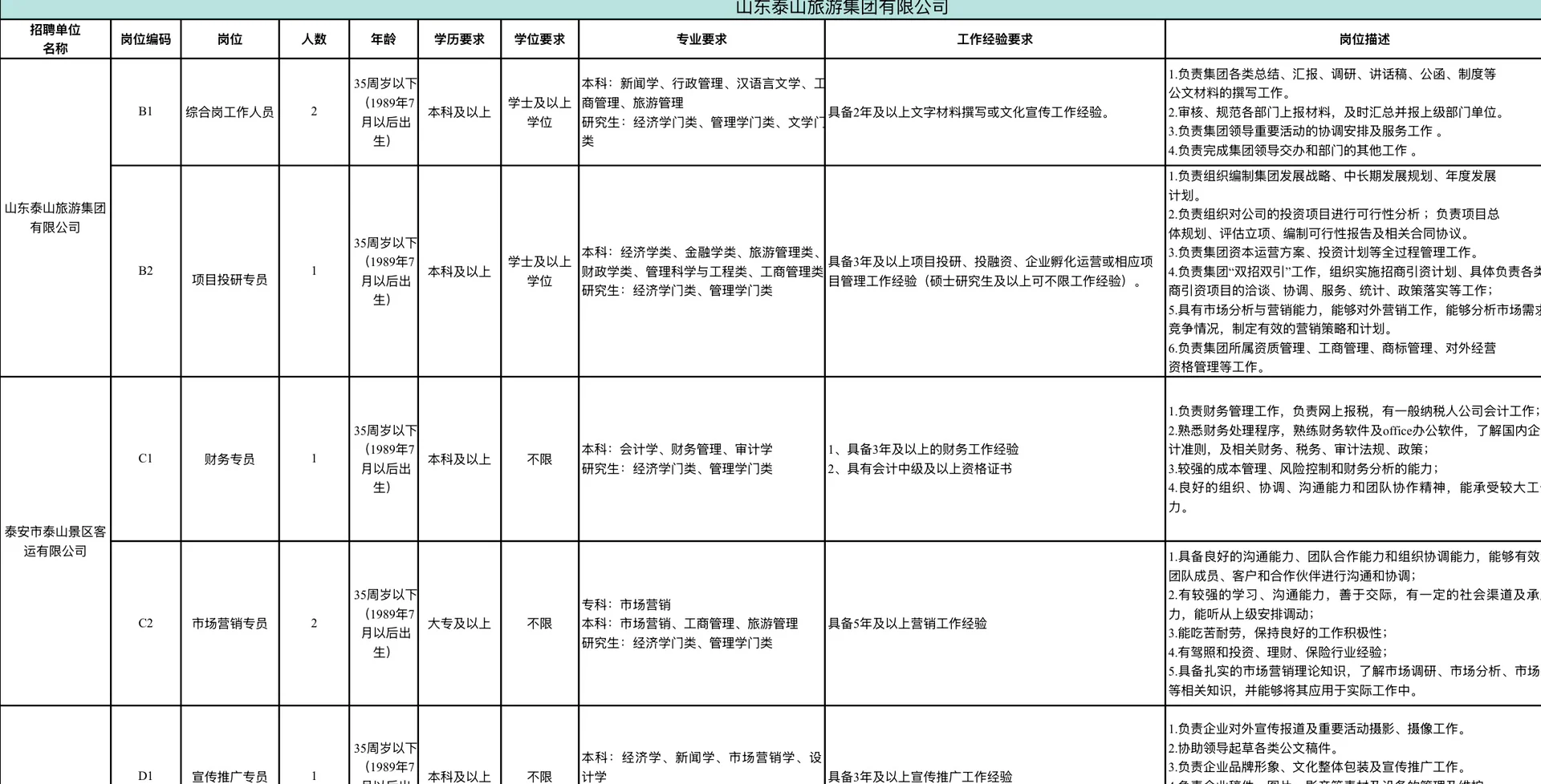 泰安市泰山文化旅游集团有限公司招68人