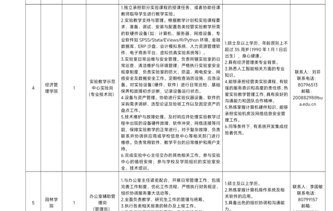 北京农学院招聘管理专技多名!带过上岸!