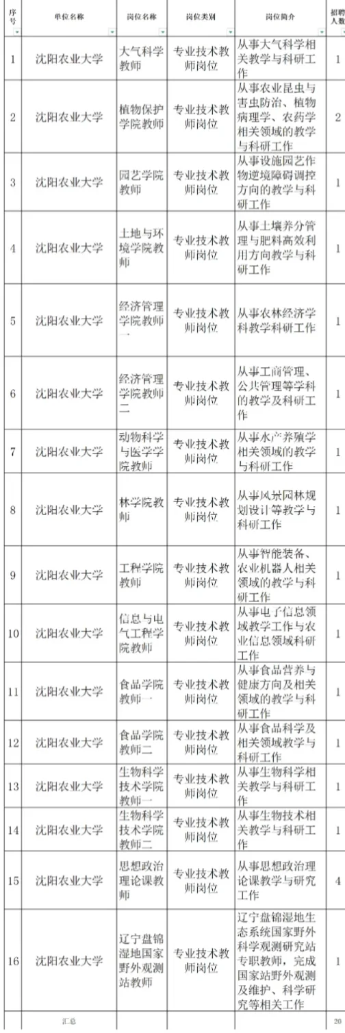 沈阳农业大学2025年招聘20人