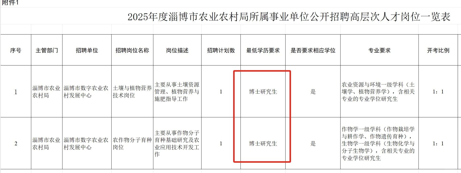 这个时候农学岗位还是很多的抓住机会