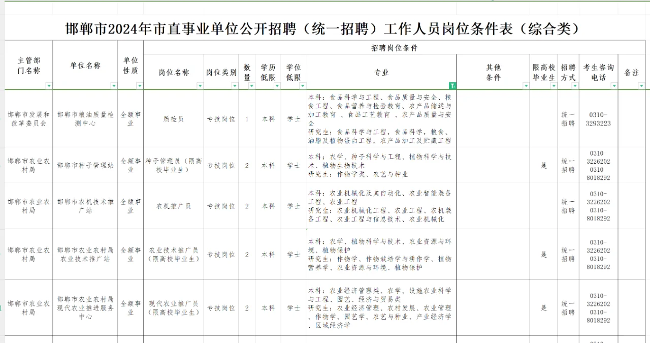 农学类就业大量有岗—邯郸市直事业单位有编