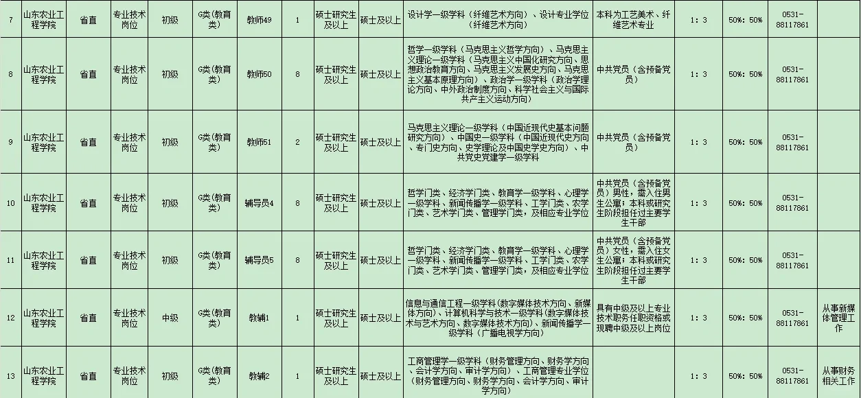 硕士起报,山东农业工程学院公开招聘