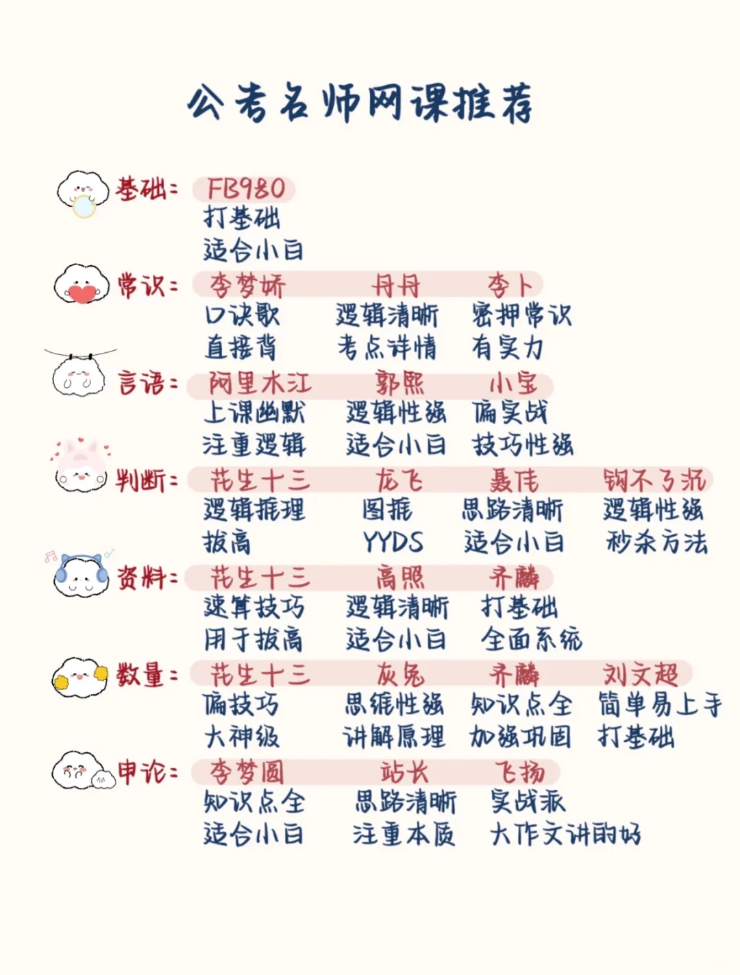 26考公从7月开始备考(小白版)