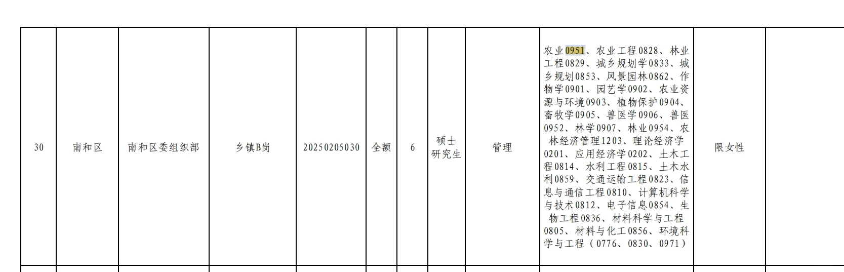 这个时候农学岗位还是很多的抓住机会