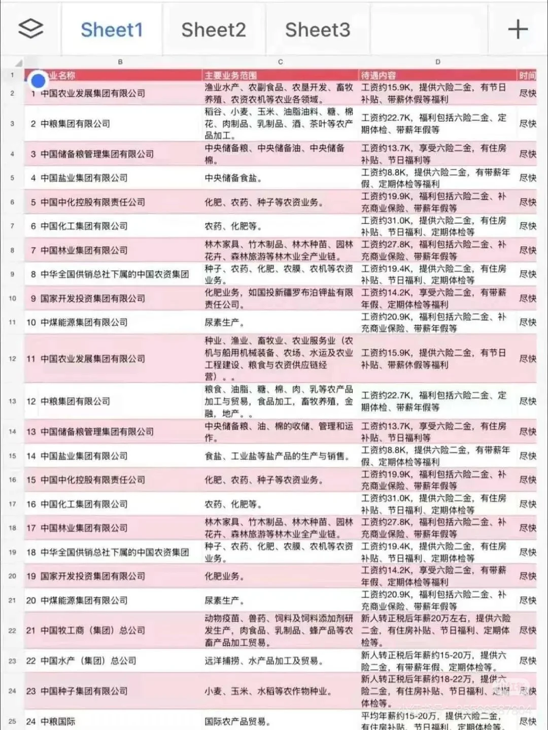 一定要去的农业类专业央国企 农业类宝子有