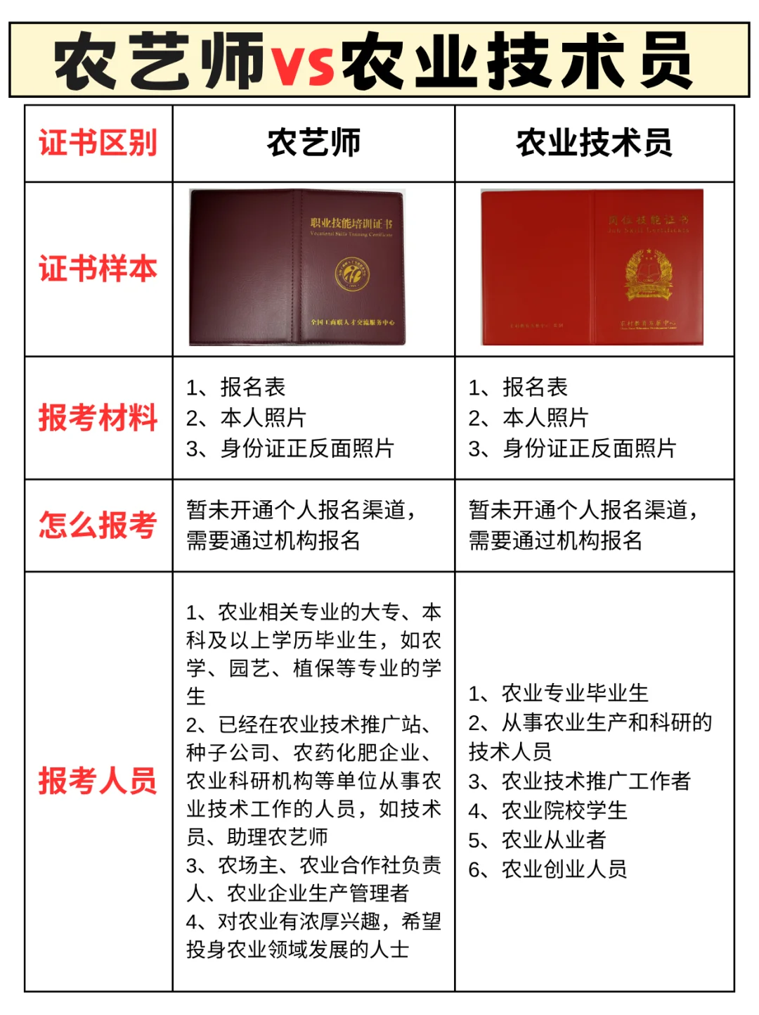 农艺师?农业技术员?哪个更适合你❓
