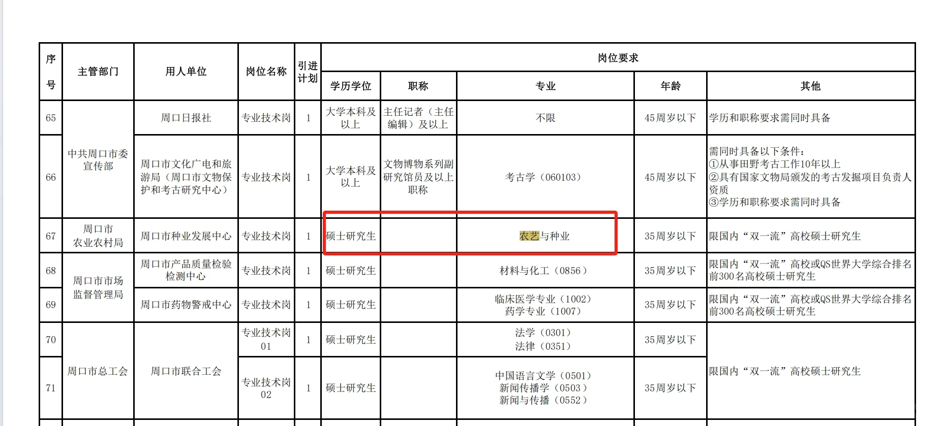 这个时候农学岗位还是很多的抓住机会
