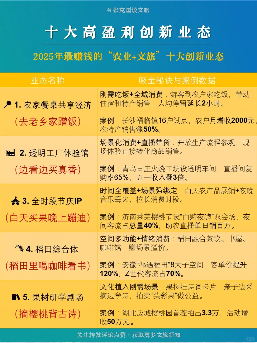 2025年最赚钱的“农业+文旅”十大创新业态