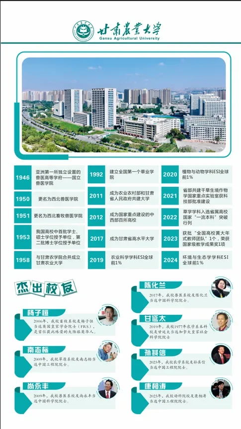 甘肃农业大学 | 报考不迷路