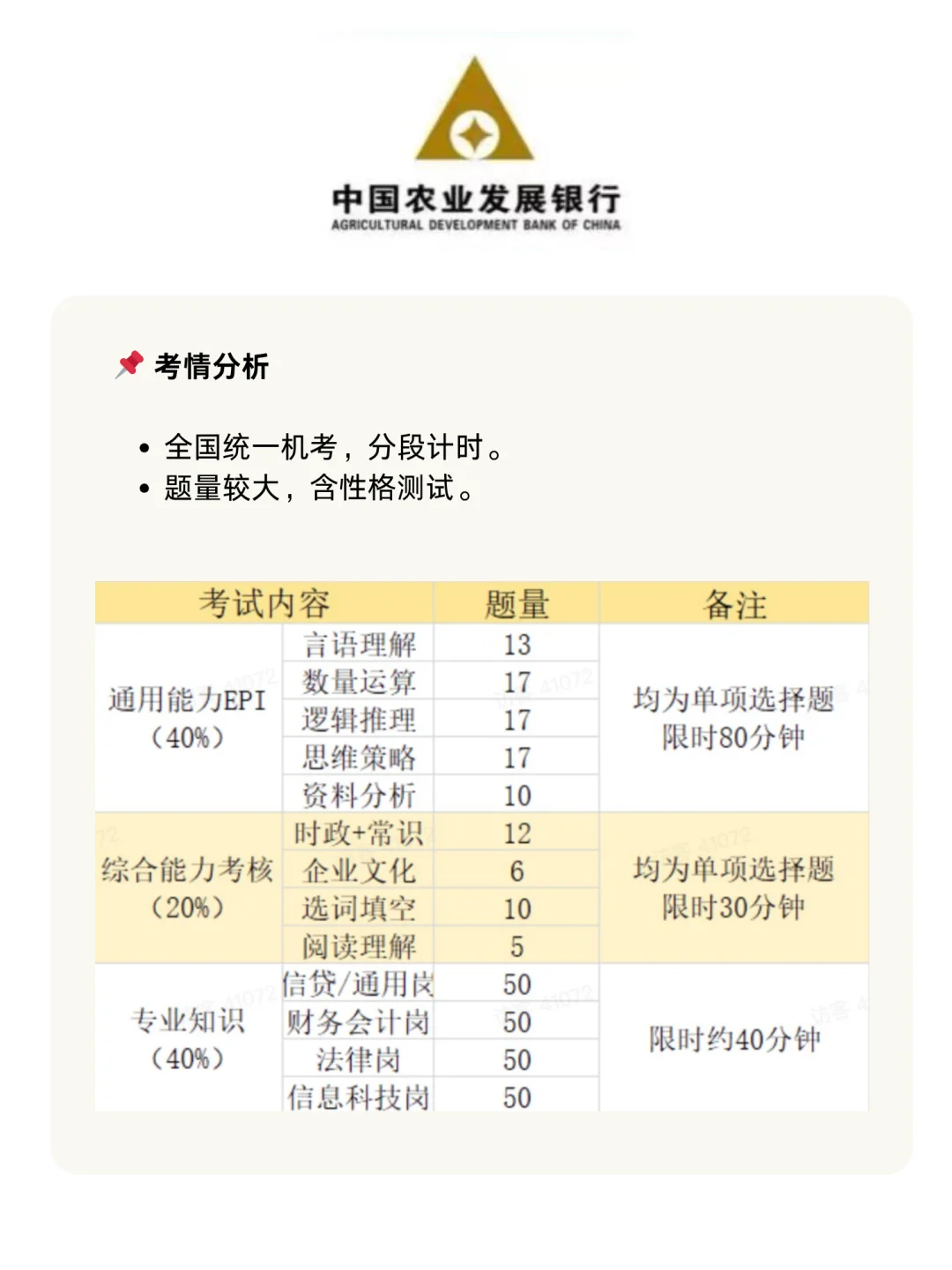 26届想面三大政策行的秋招人!超全信息