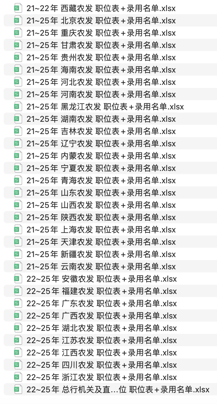 2025农发行拟录用名单——湖北