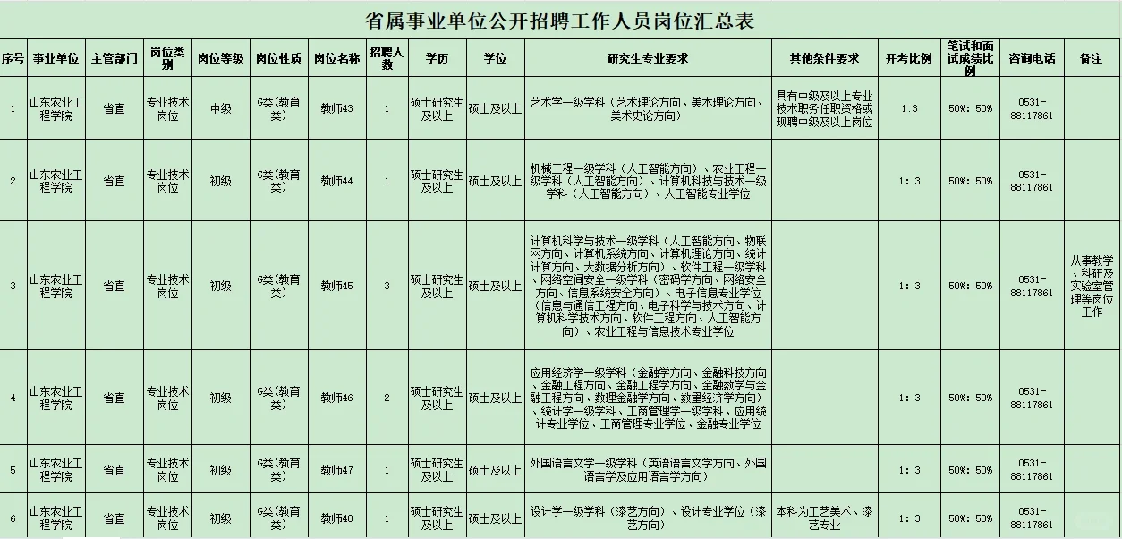 硕士起报,山东农业工程学院公开招聘