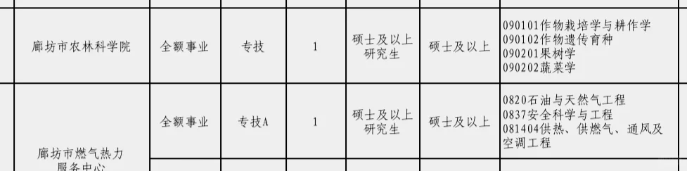 廊坊市人才引进，畜牧兽医 园艺专业有编制