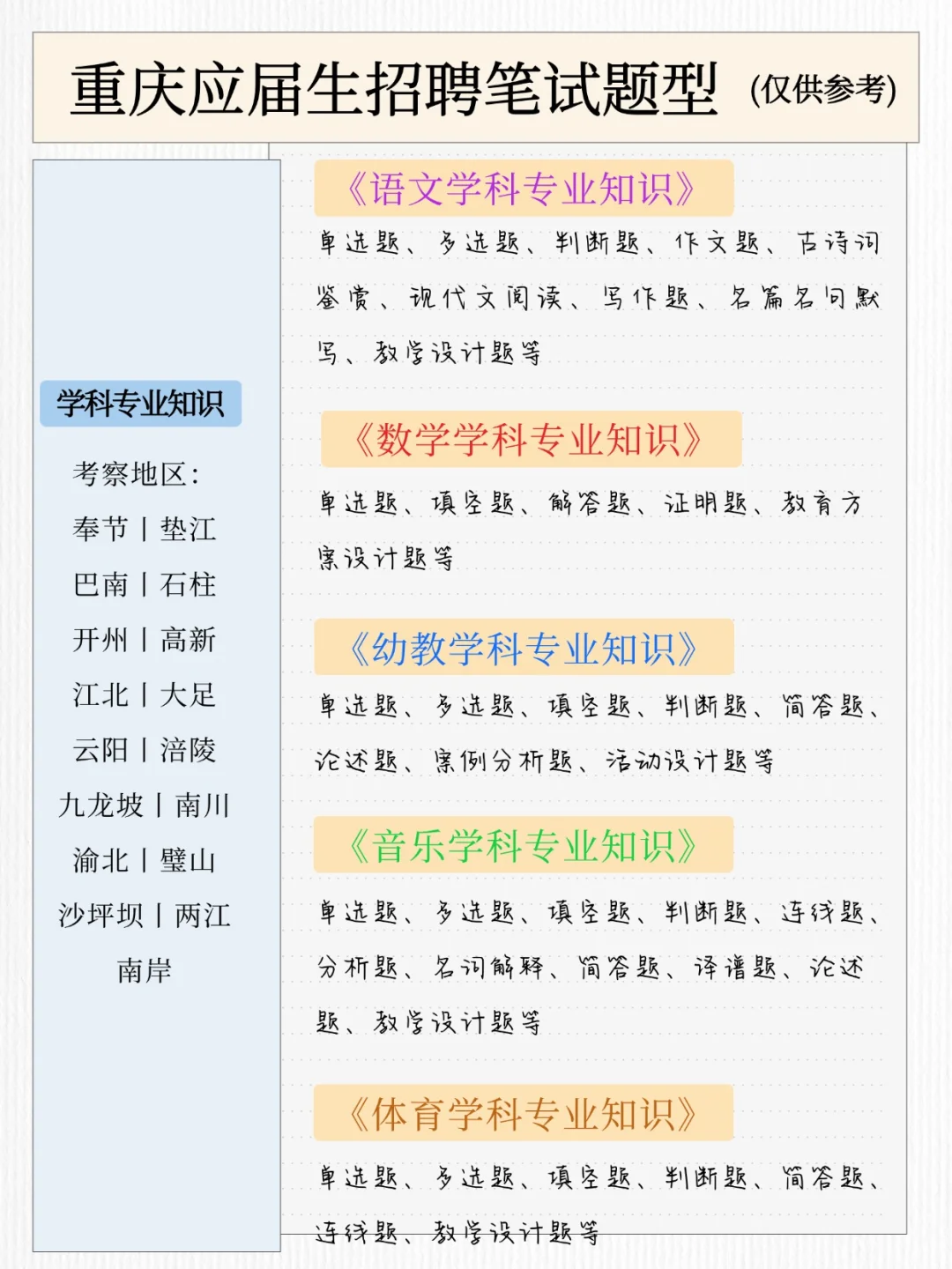 笔试题型丨2026重庆应届生教师点招笔试题型