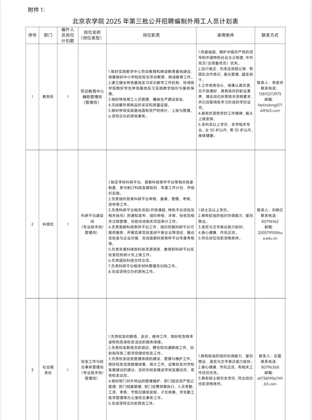 北京农学院招聘管理专技多名!带过上岸!