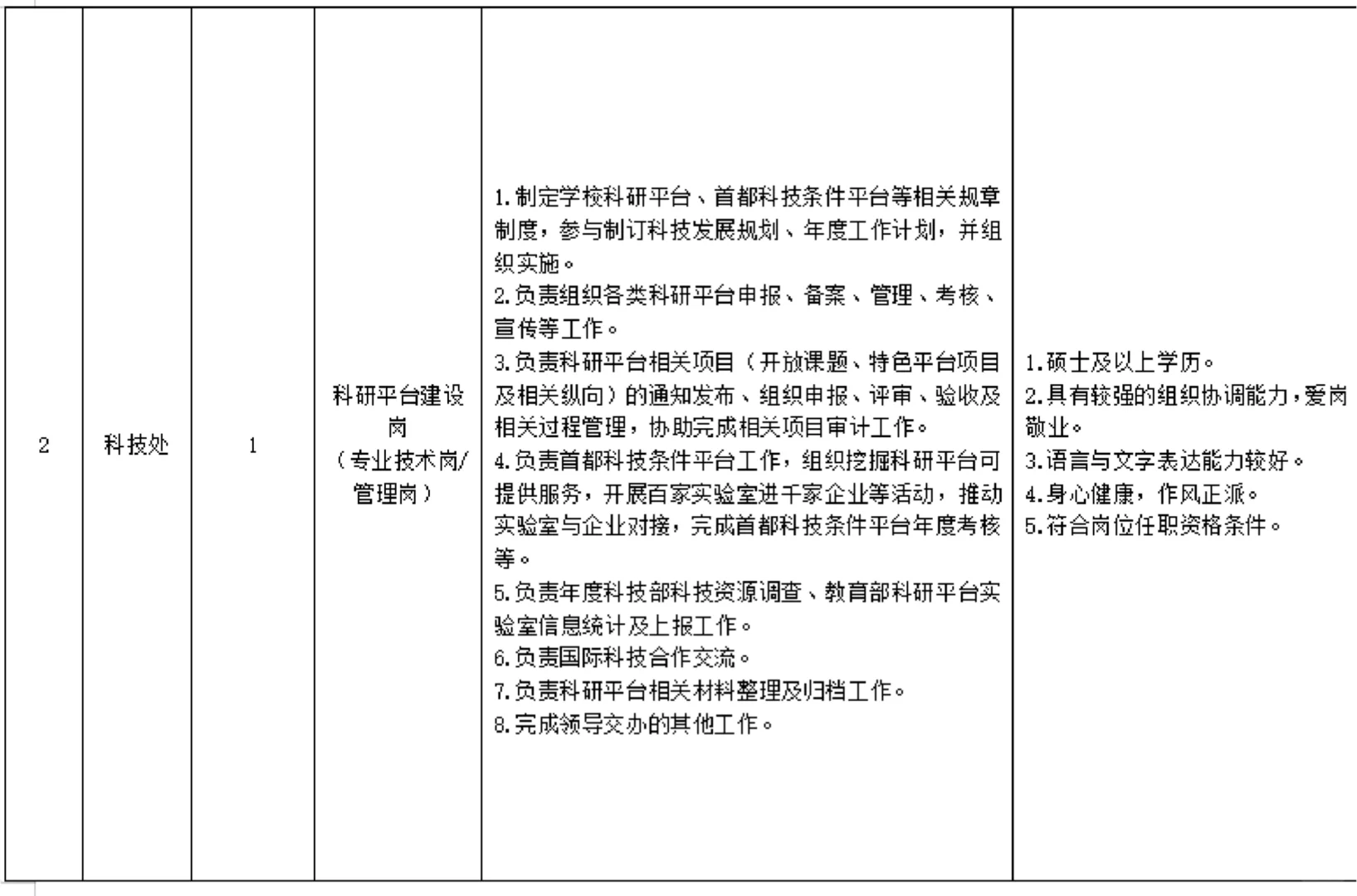 北京农学院|管理岗7名