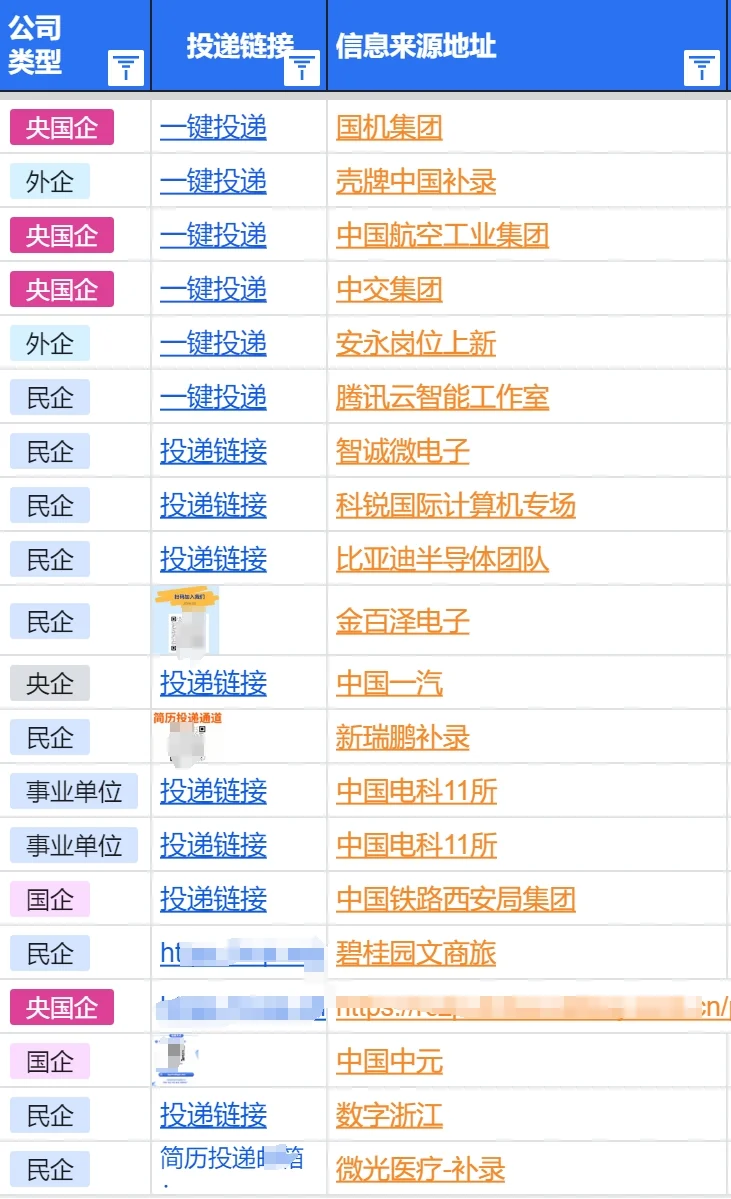 7.20西安春招最后批突然爆了,门槛低