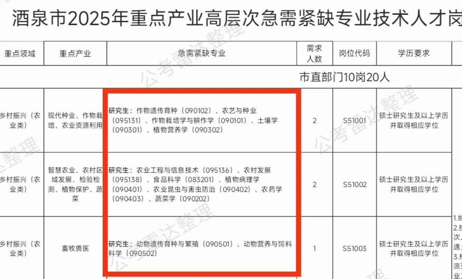 人才引进，对农学很友好