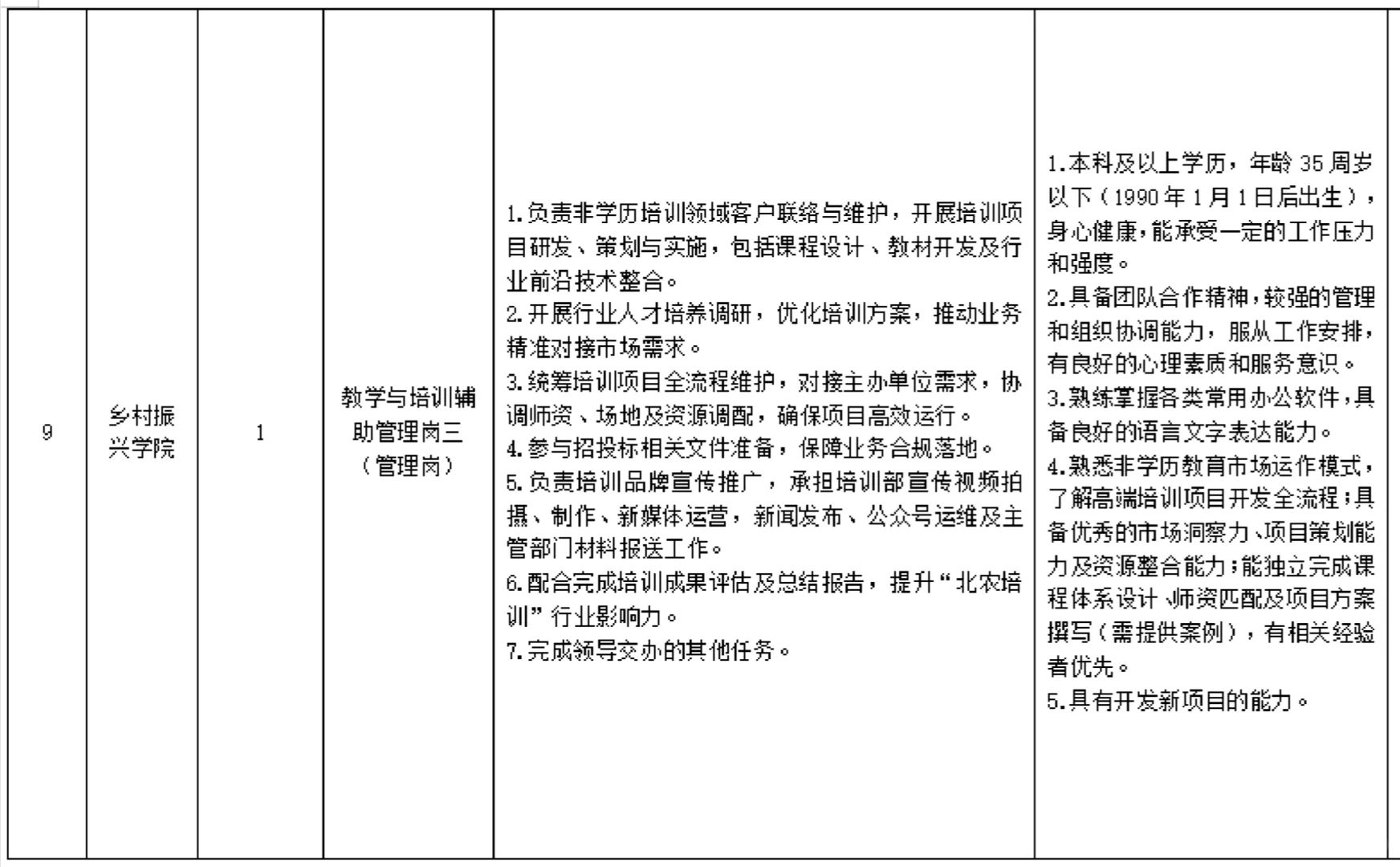 北京农学院|管理岗7名