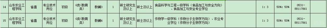 硕士起报,山东农业工程学院公开招聘