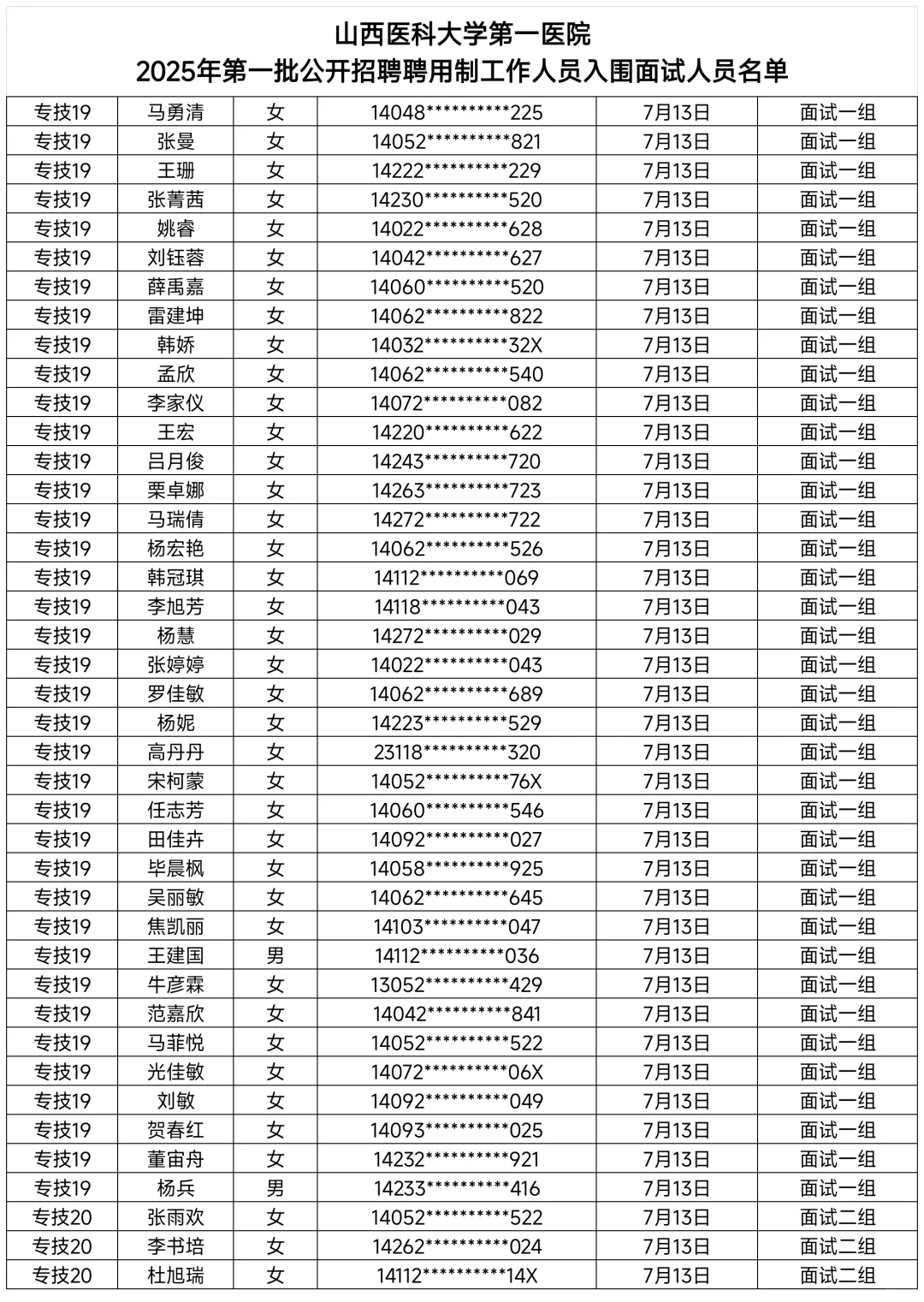 山西医科大学第一医院2025年聘用制面试时间