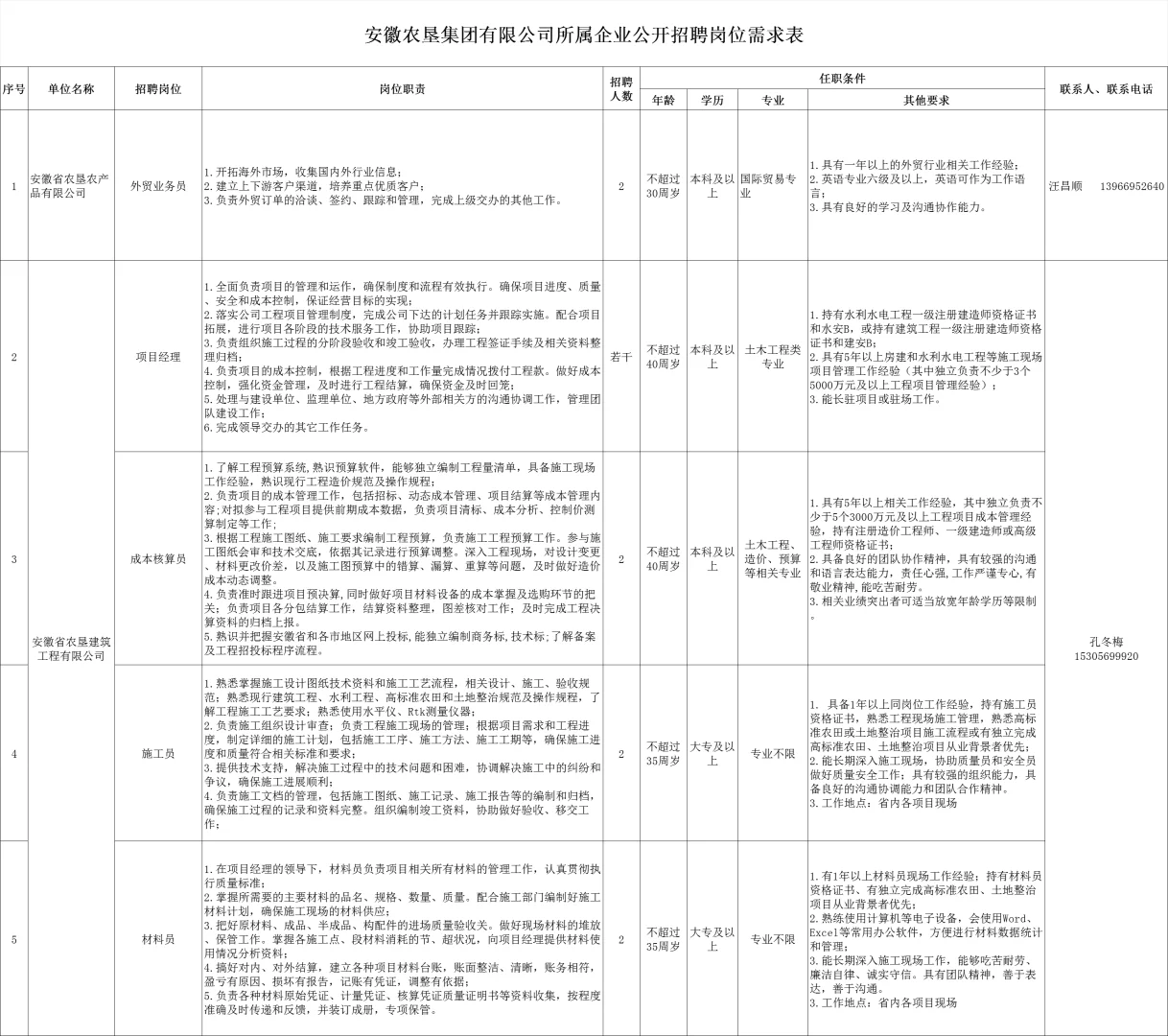 2025年安徽省农垦集团有限公司所属企业招聘