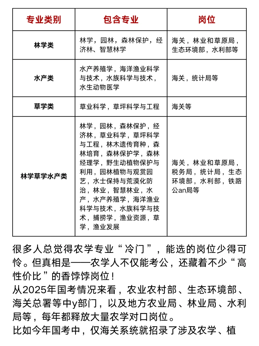 才发现，农学类专业考公挺香的‼