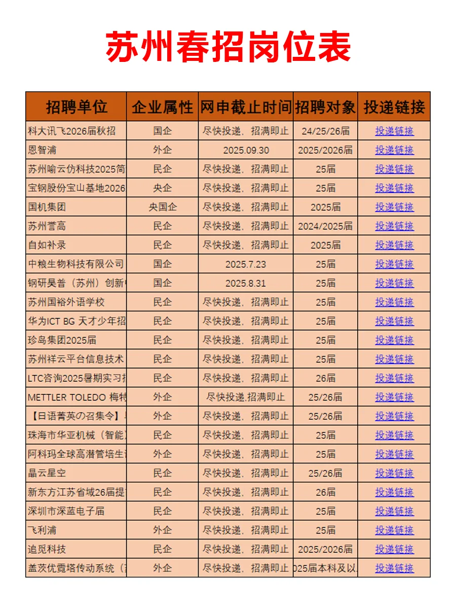 7.23 苏州新开春招突然来啦,待遇真不错啊