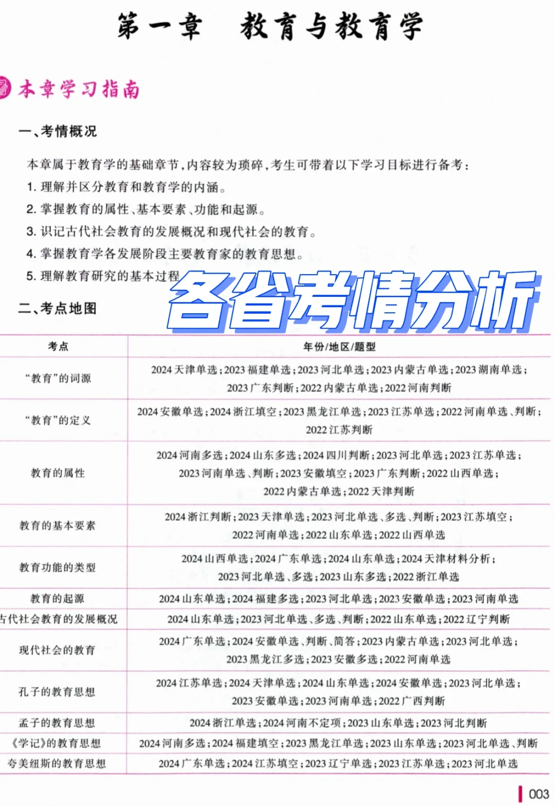 偷偷背山香大红本惊艳所有人!25考编上岸篇