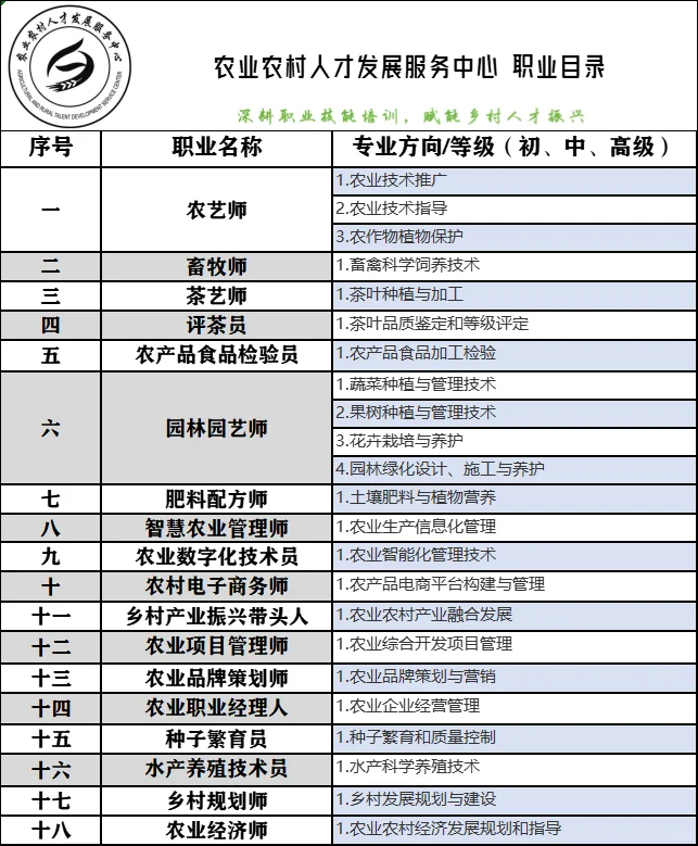 农业领域必备证书