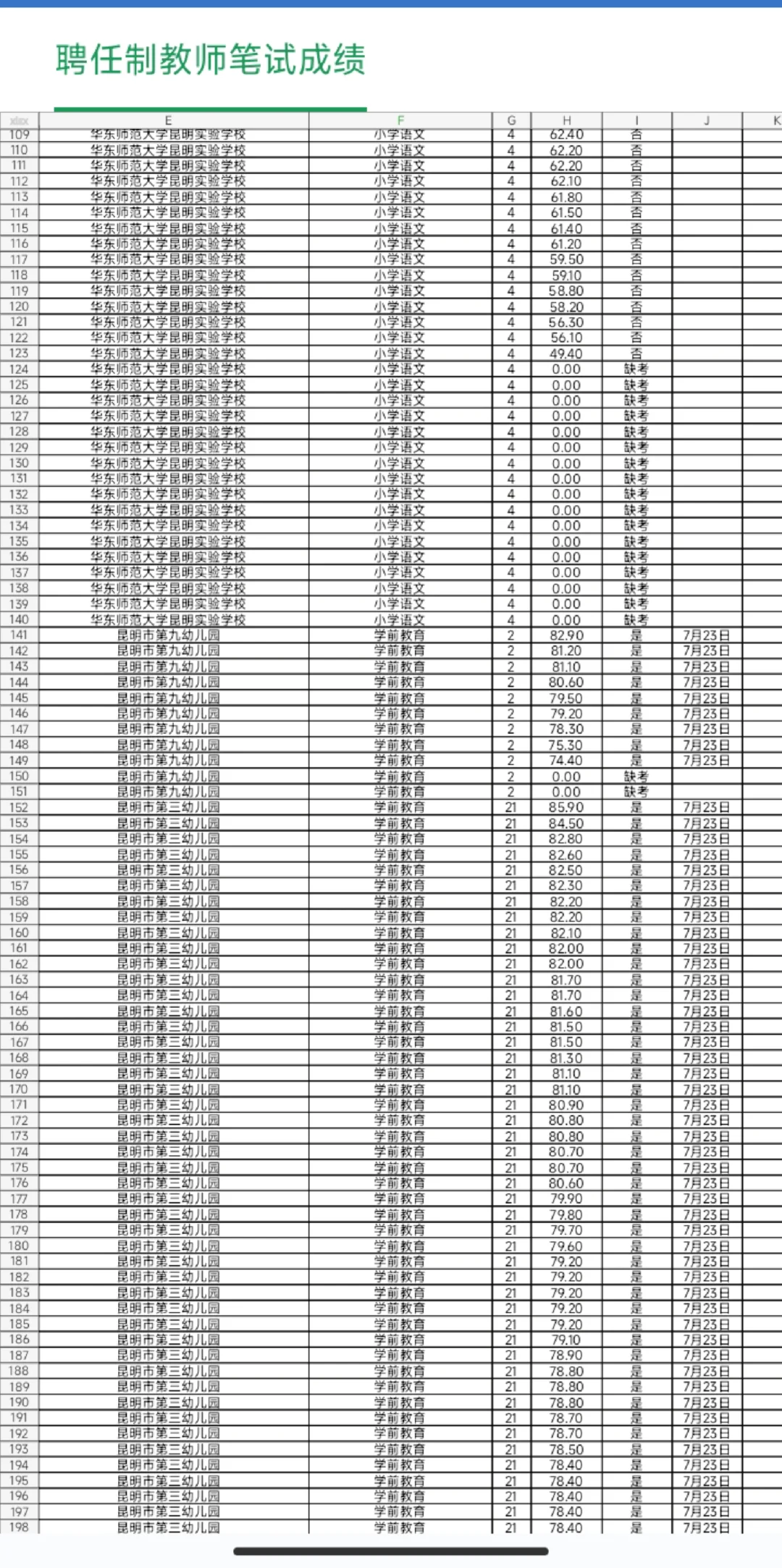 西山区聘任制教师面试专项培训(含笔试成绩)