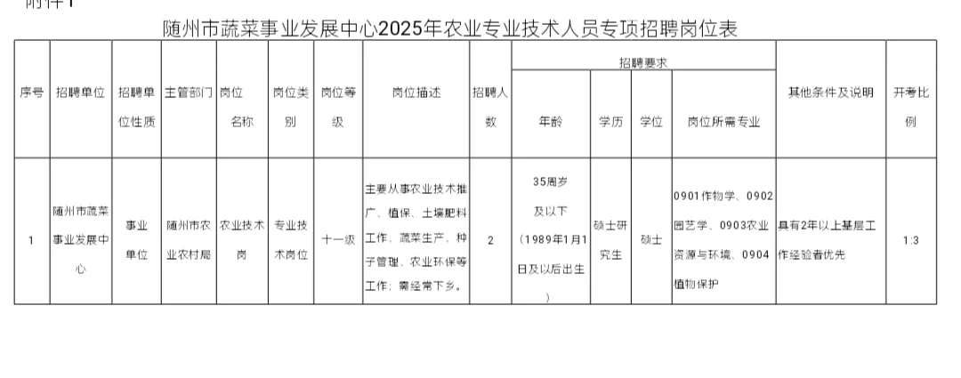 随州市蔬菜事业发展中心招聘,有编制