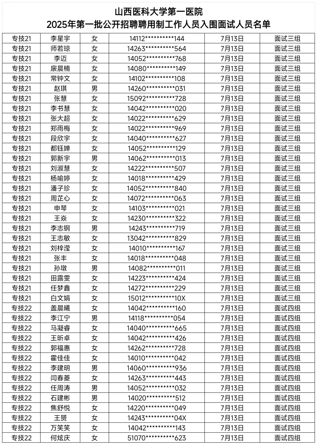 山西医科大学第一医院2025年聘用制面试时间