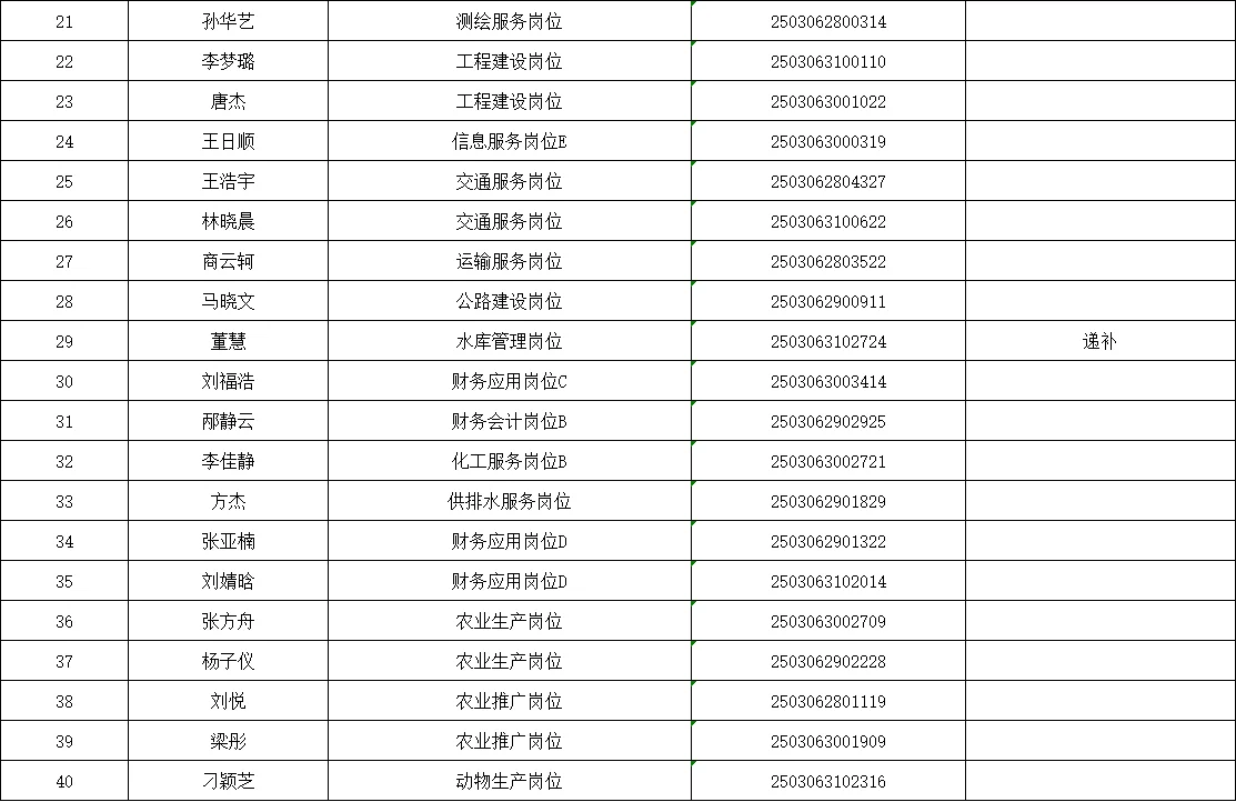 莱阳事业编拟聘用公示(第一批)来啦