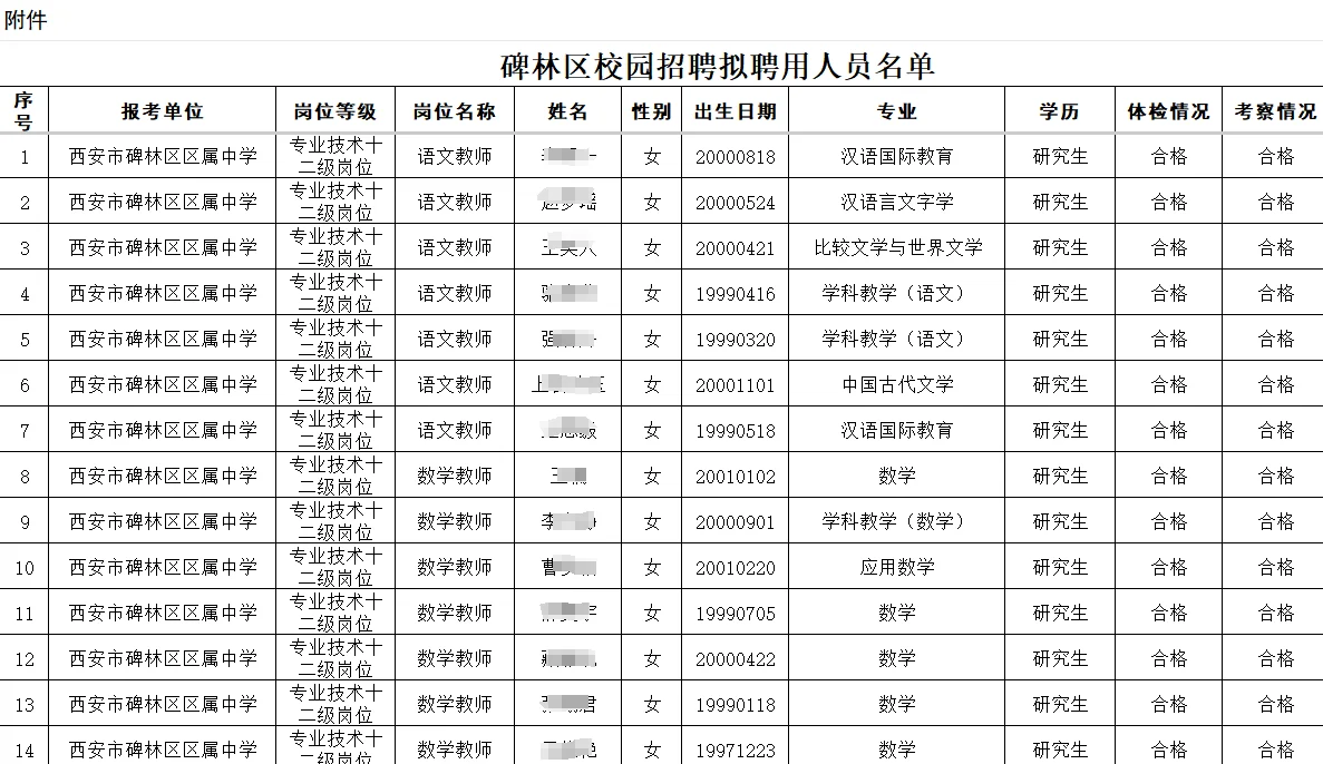 碑林区校园招聘拟聘用人员公示！